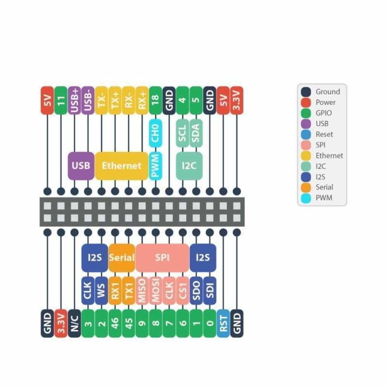 Omega2 Arduino Dock R2 - Other