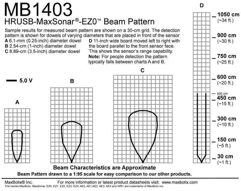Ultrasonic Range Finder Hrusb-Maxsonar-Ez0 - Ultrasonic