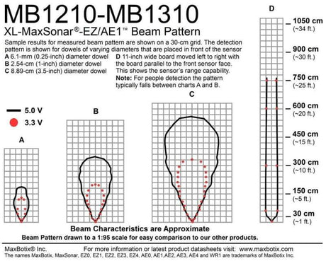 Ultrasonic Range Finder Xl-Maxsonar-Ez1 - Ultrasonic