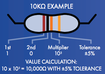 Resistor Colour Code Guide