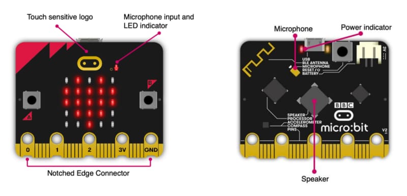 BBC micro:bit V2 - Component