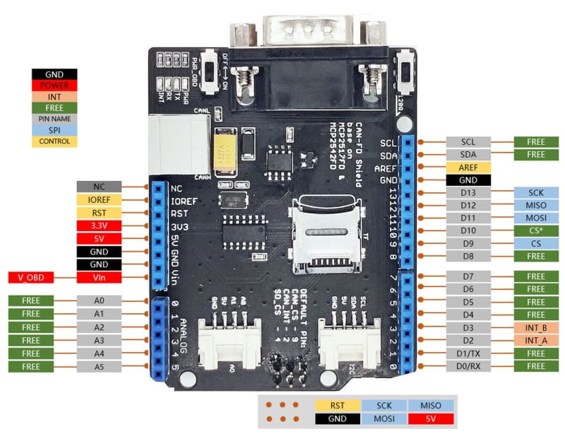 CAN FD Shield for Arduino - CAN-FD CAN 2.0