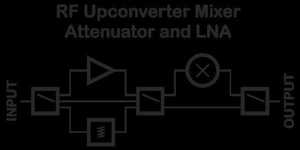 RF Explorer Upconverter – Cool Components