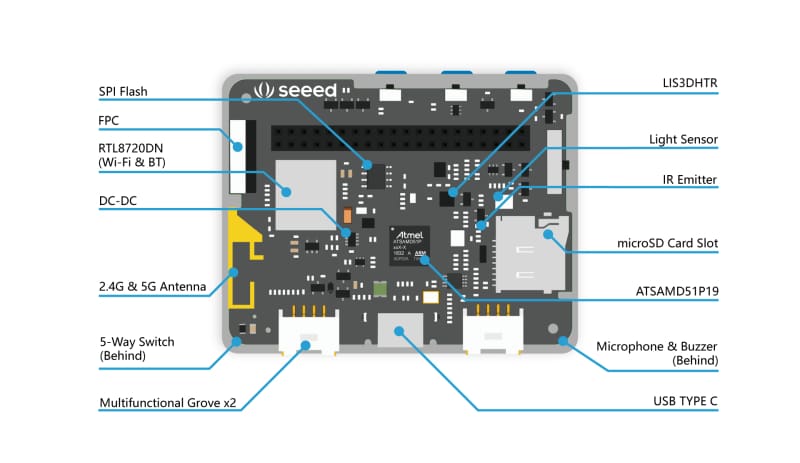 Wio Terminal: ATSAMD51 Core with Realtek RTL8720DN BLE 5.0 & Wi-Fi 2.4G/5G Dev Board - Component