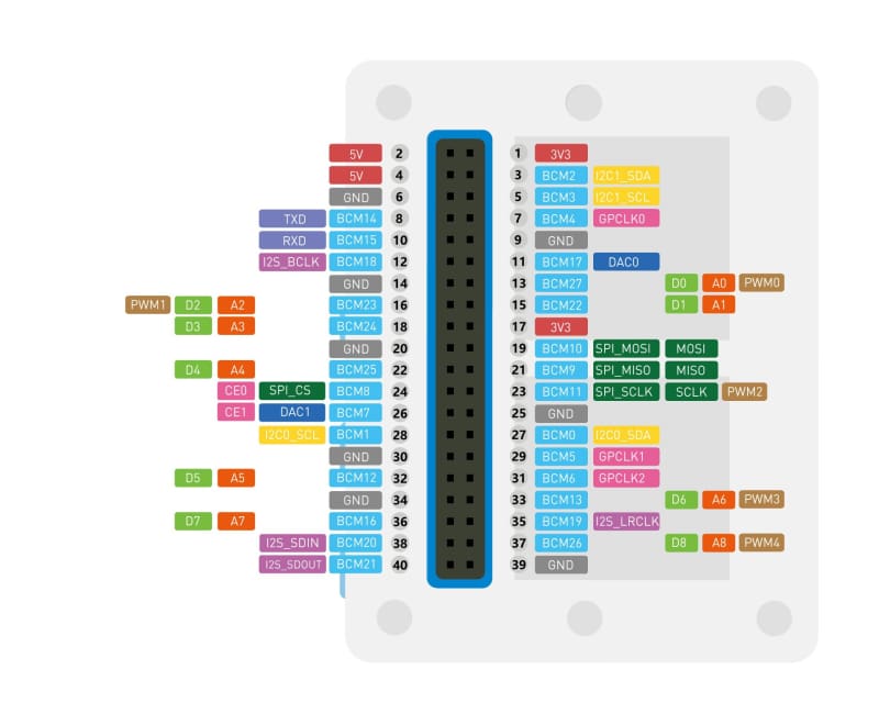 Wio Terminal: ATSAMD51 Core with Realtek RTL8720DN BLE 5.0 & Wi-Fi 2.4G/5G Dev Board - Component