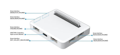 Wio Terminal Battery Chassis - Built-in 650mAH Lithium Battery w/ 6 Grove Interfaces - Component