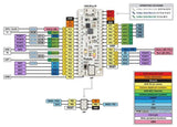 A-Star 32U4 Mini Ulv - Avr Processor Based