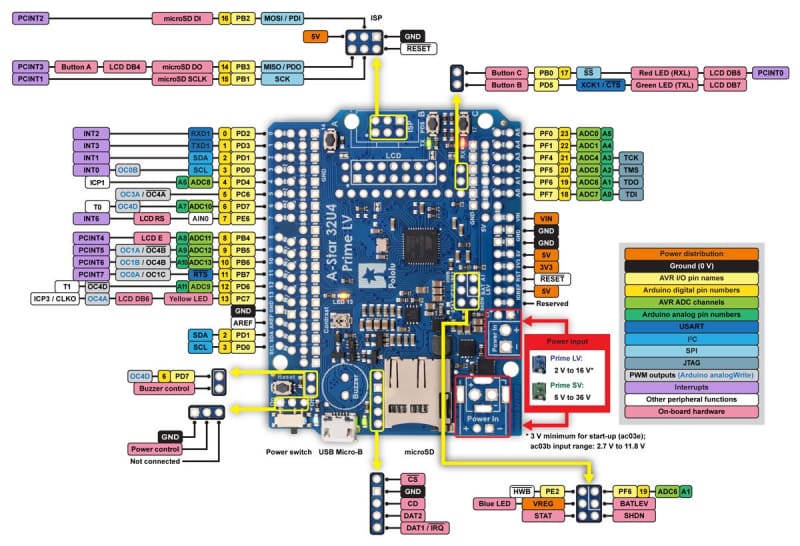 A-Star 32U4 Prime LV - Derivative Boards