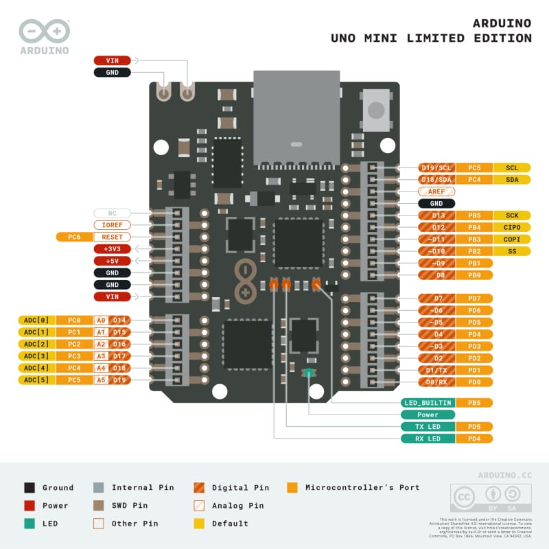 Arduino Uno R3 Layout The Full Arduino Uno Pinout Guide Arduino Uno R3
