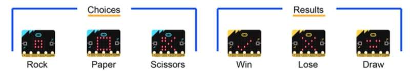 BBC micro:bit Rock Paper Scissors Game - Education