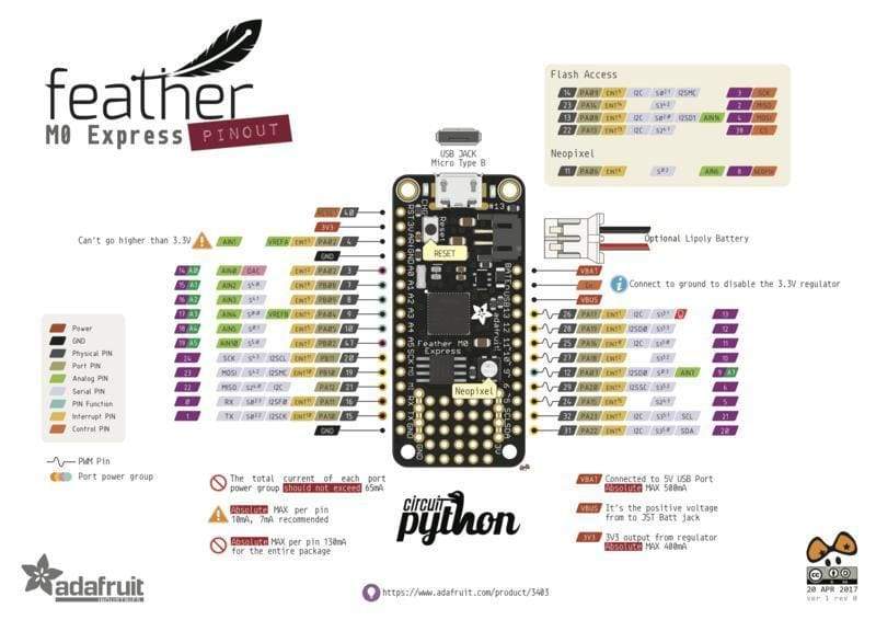 Feather M0 Express Atsamd21 Cortex M0 (Id: 3403) - Feather