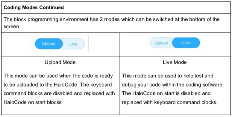 HaloCode Lesson Pack - Education