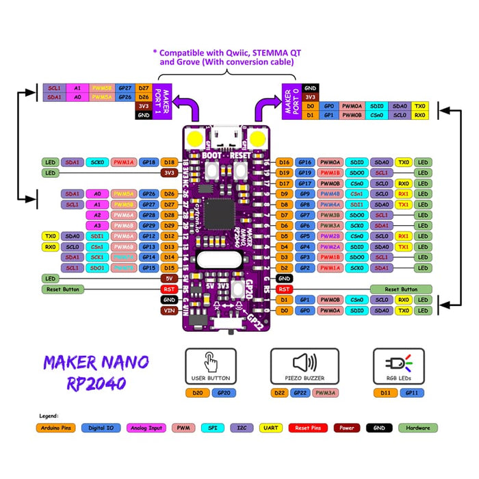 Maker Nano RP2040: Simplifying Projects with Raspberry Pi RP2040 - Component