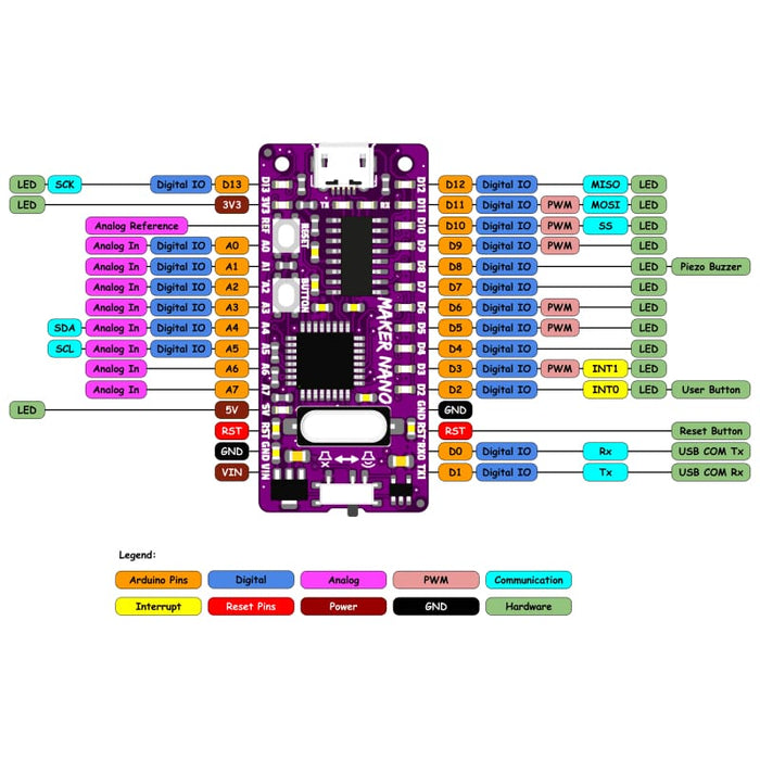 Maker Nano: Simplifying Arduino for Projects - Component
