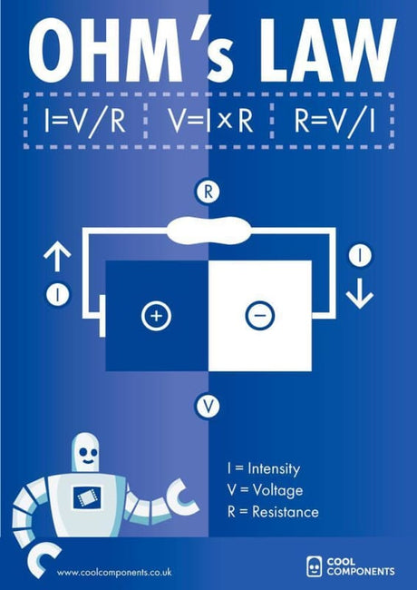 Ohms Law - Educational Poster - Education