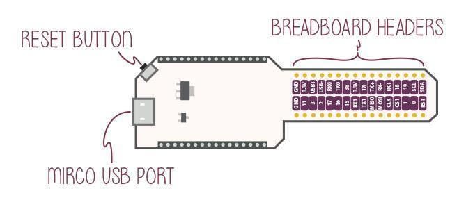 Omega2 Breadboard Dock - Breadboards