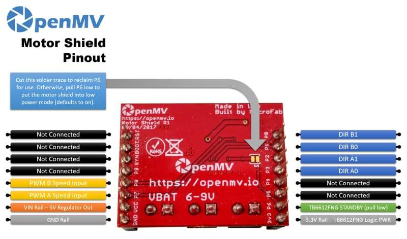 OpenMV Cam H7 Motor Shield - Component