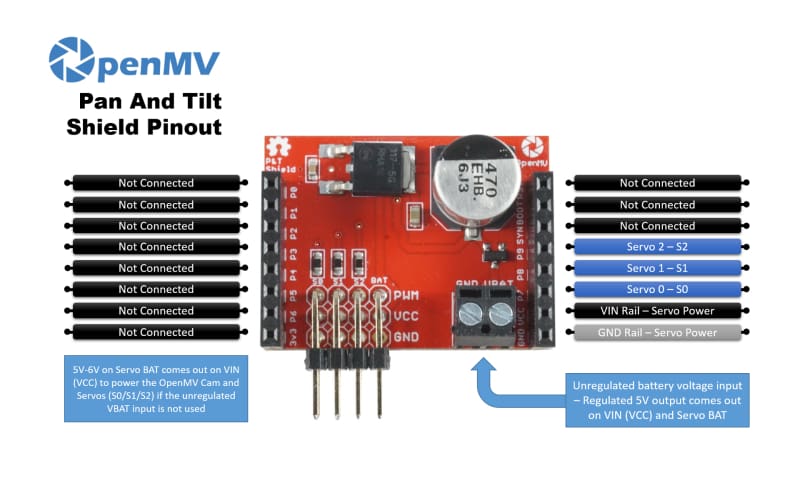 OpenMV Cam H7 Pan and Tilt Shield - Component