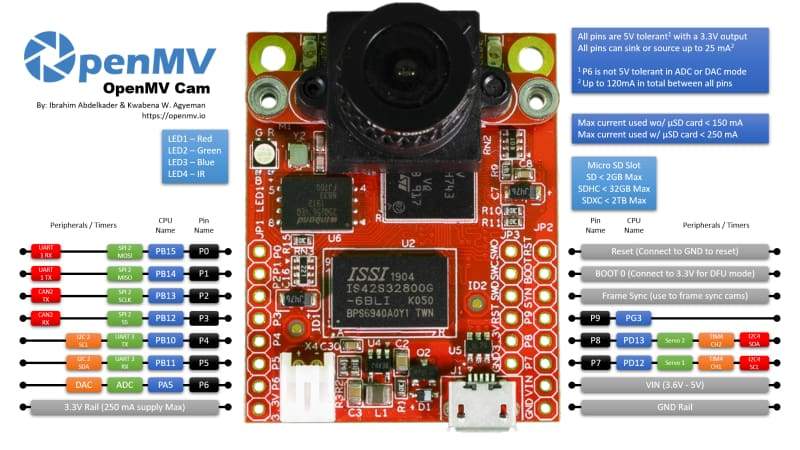 OpenMV Cam H7 Plus - Component