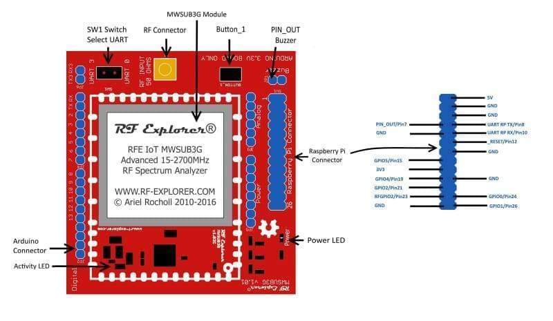 RF Explorer 3G+ IoT for Raspberry Pi – Cool Components