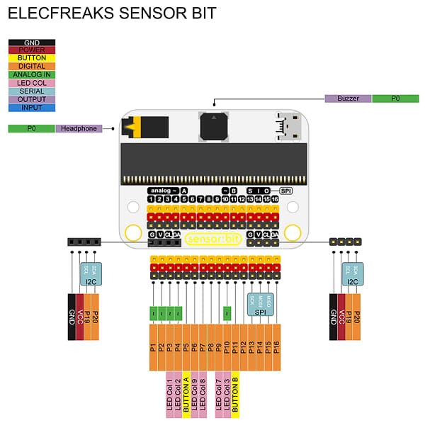 Sensor:bit (Updated Version)