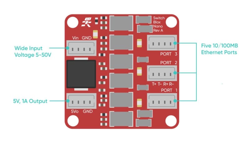 SwitchBlox Nano - Component